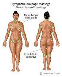 lymphatic massage