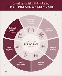 self-care importance