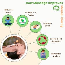 massage therapy