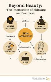 beauty and wellness